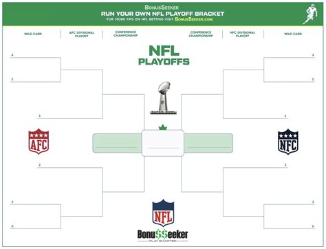 nfl playoff bracket 2021 printable